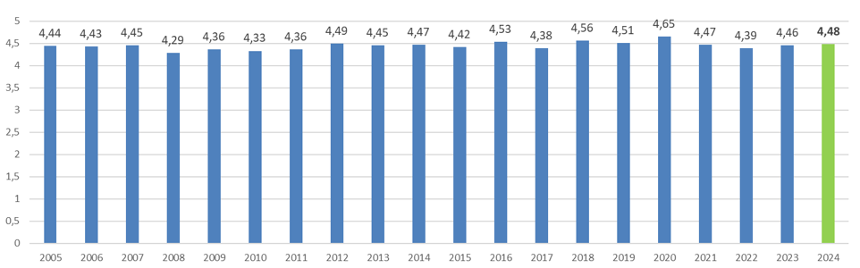 Rezultati ankete 2025 graf 1